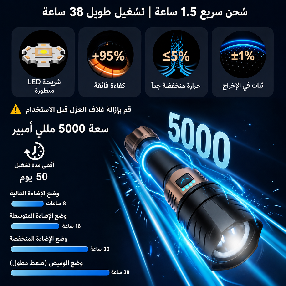 مصباح يدوي قوي للإضاءة في كل مكان